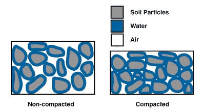 1-effects-of-compaction