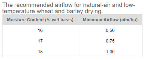 airflow