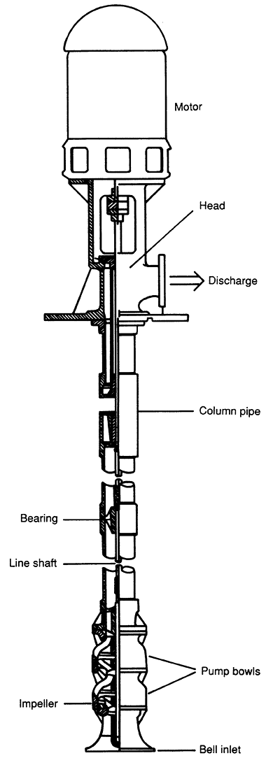 illustration of a deep-well turbine pump 
