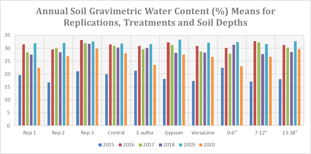 See Data Table below chart