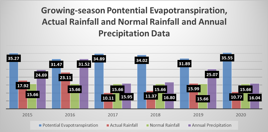 See Data Table below chart