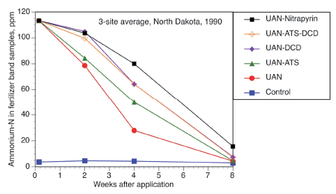 Figure 14.