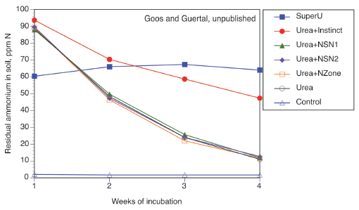 Figure 15.