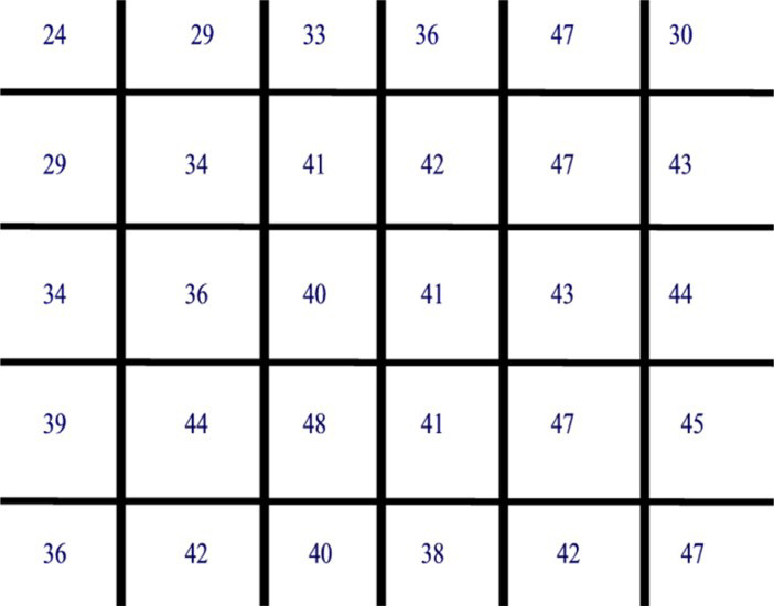 The data are averaged within each grid box independently of the other data.