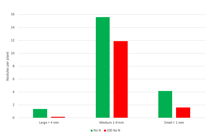 Chart - See Data in Table