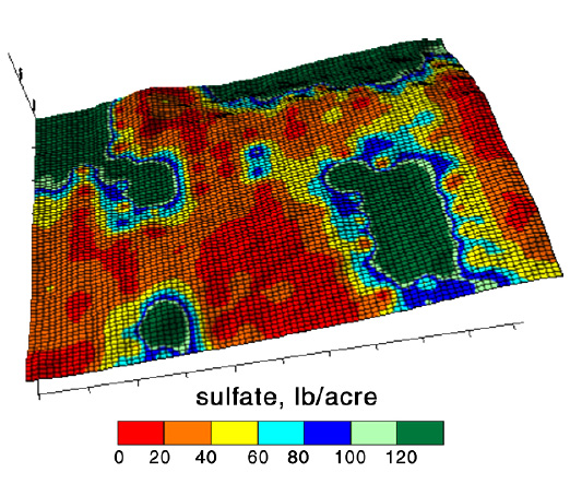 Figure 5. Variability of sulfate-S from a 110-foot grid over a 40-acre field near Valley City, N.D. High-sulfate in depressions, low in upland soils.