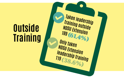 Taken Outside Training