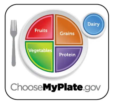 ChooseMyPlate.gov