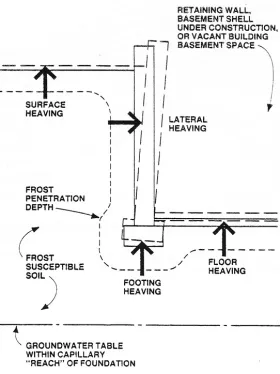 Basement insulation